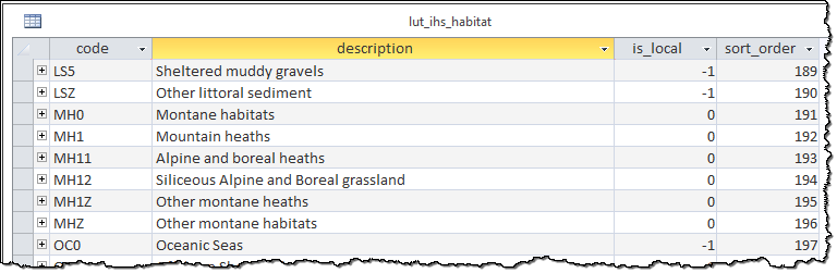 ../_images/DatabaseTableLutIHSHabitat.png