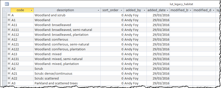 ../_images/DatabaseTableLutLegacyHabitat.png