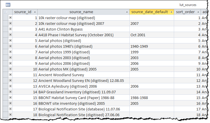 ../_images/DatabaseTableLutSources.png